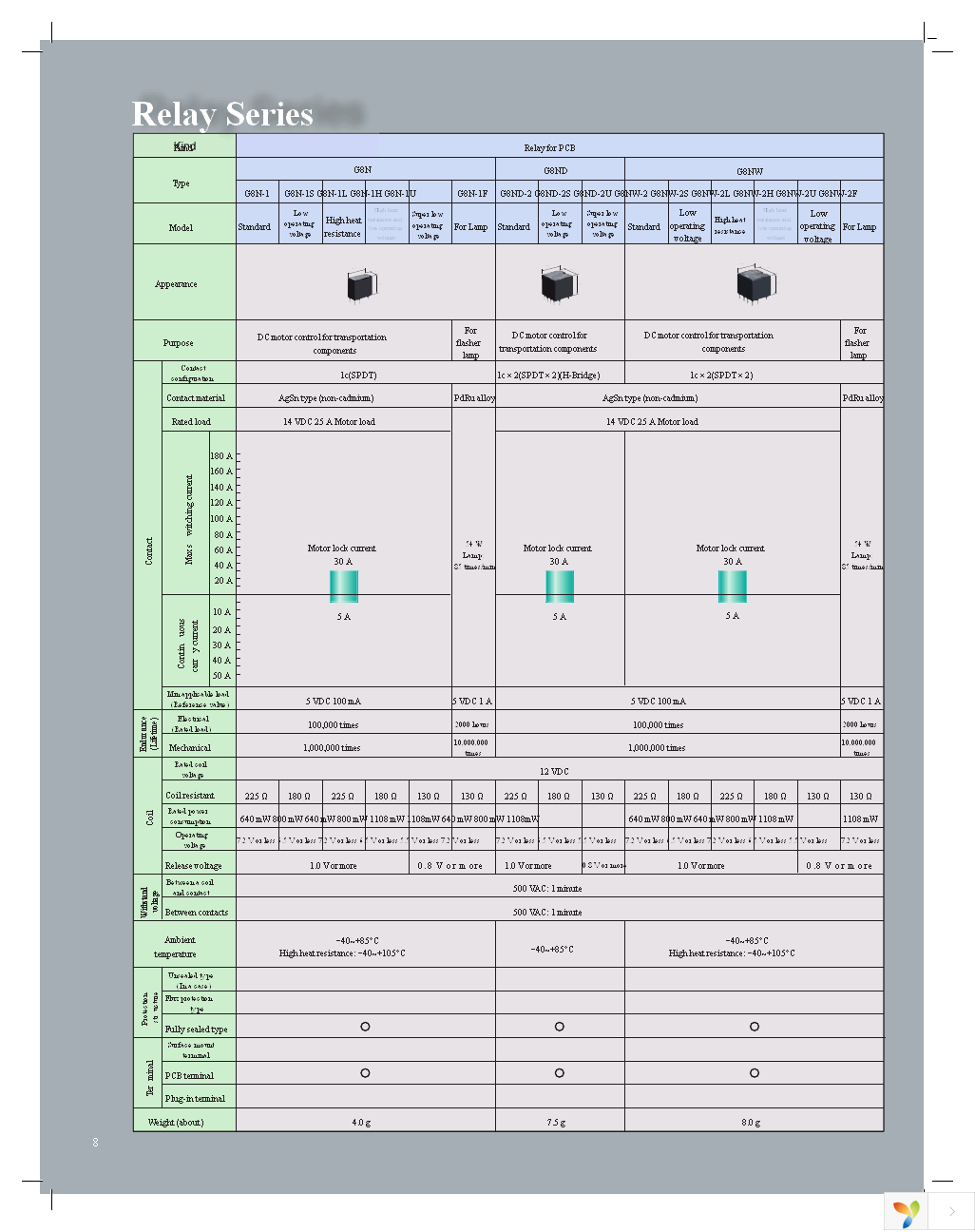 G8QE-1A DC12 Page 8